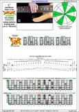 BCAGED octaves C pentatonic major scale : 6B4C1:4A2 box shape at 12 (131313 sweep) pdf